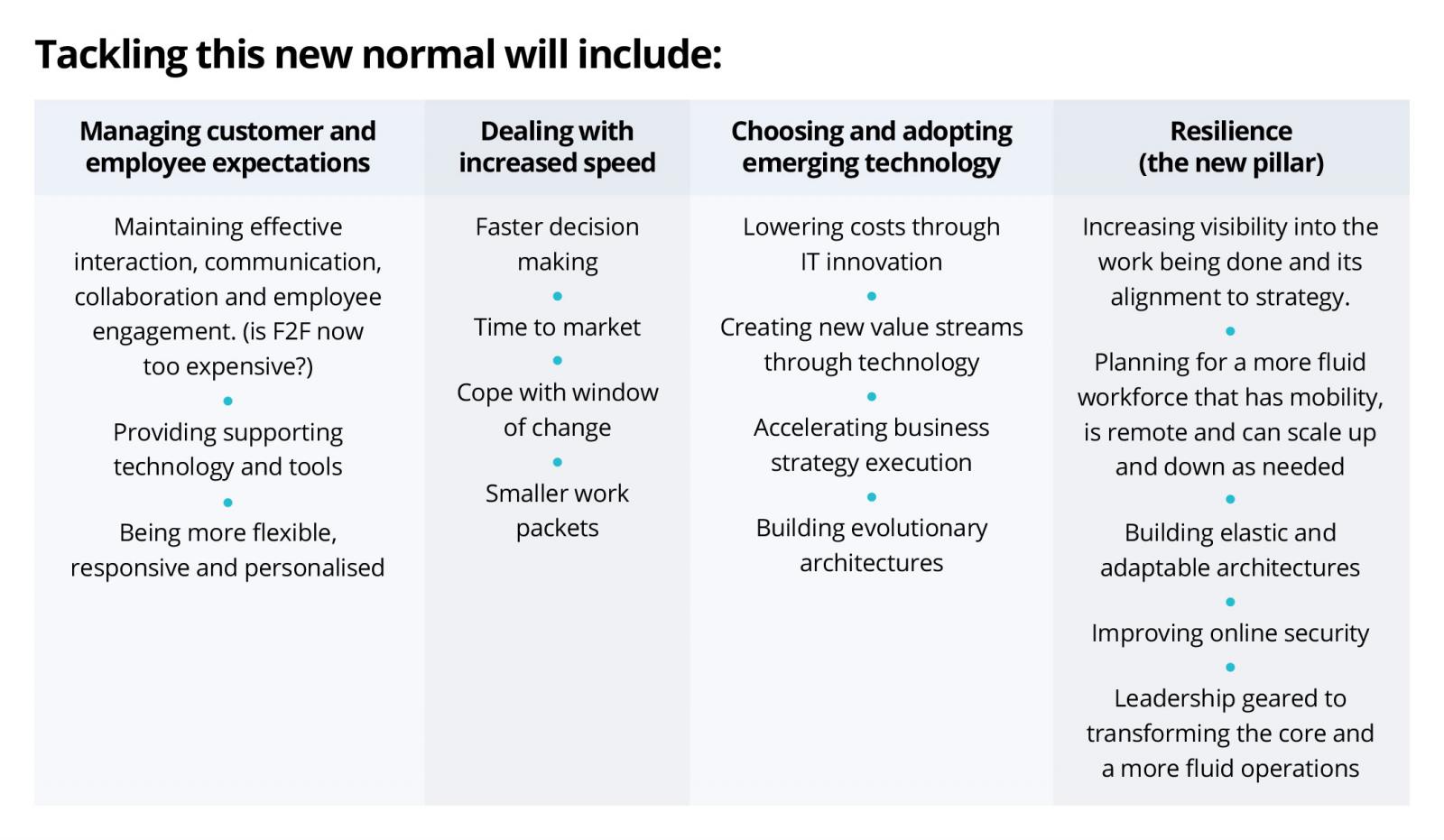 Table on how business leaders can tackle the new normal