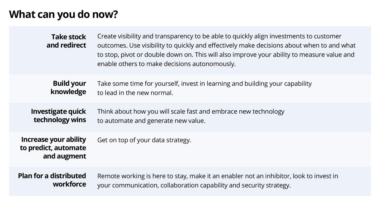 Table on what business leaders can do now to prepare for the next normal