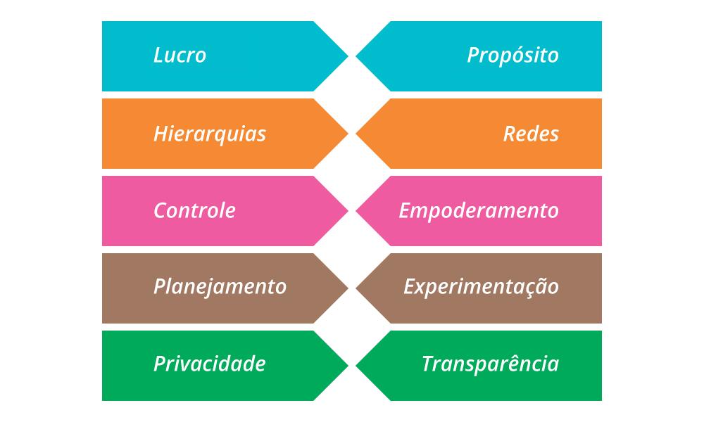 Sucesso organizacional