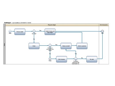 Value Chains1