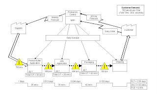 Value Chain 2