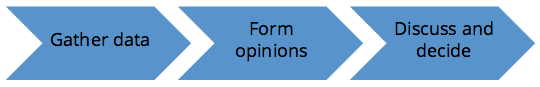 Let's look at how an executive makes a decision  Let's look at how an executive makes a decision