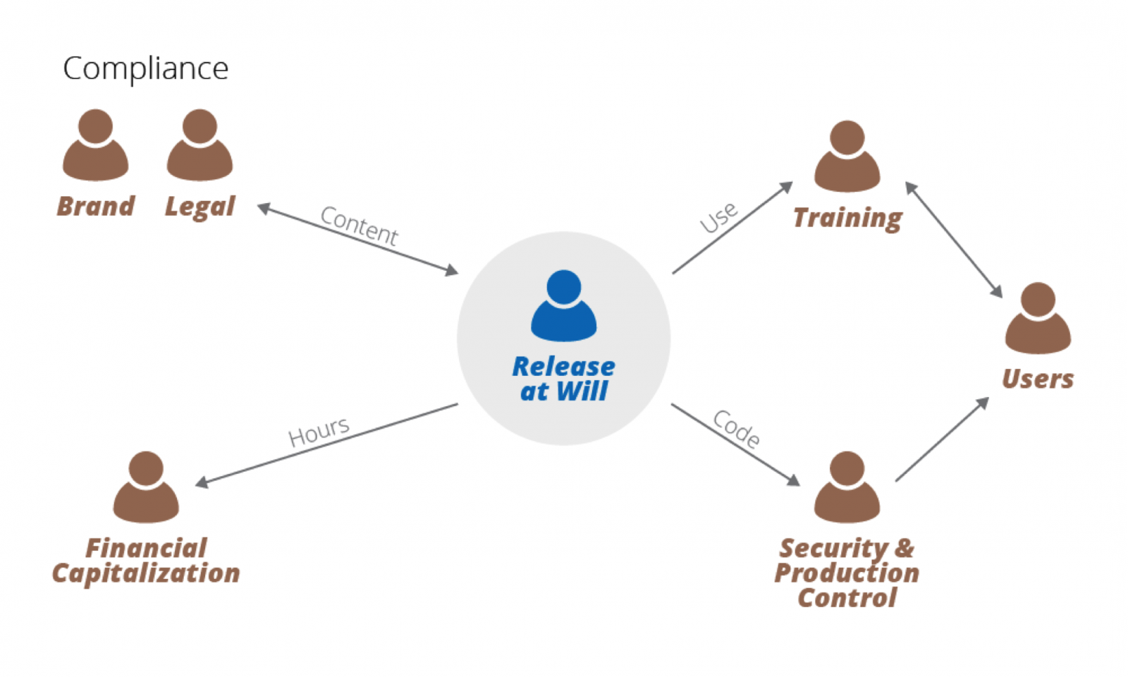 Release_at_Will