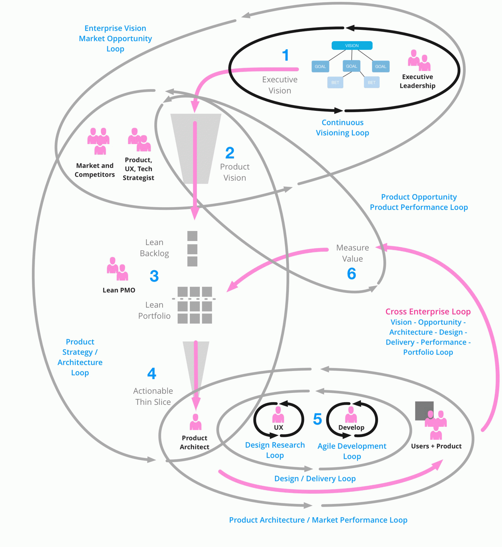 Why Lean is Hard