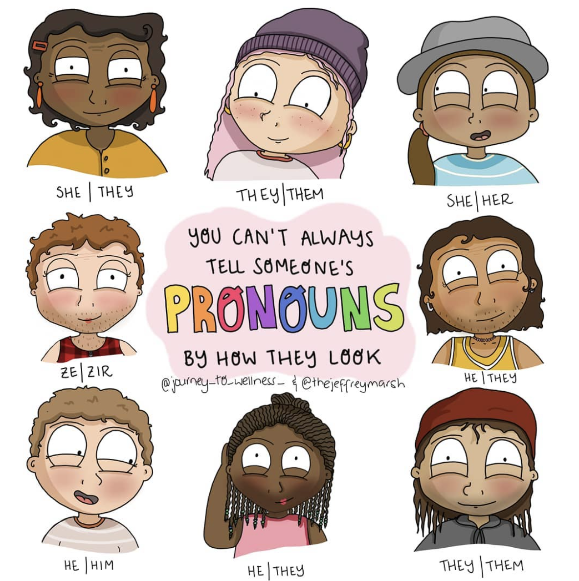 An illustration of different people to make a point about how you can't always tell someone's pronoun based on how they look