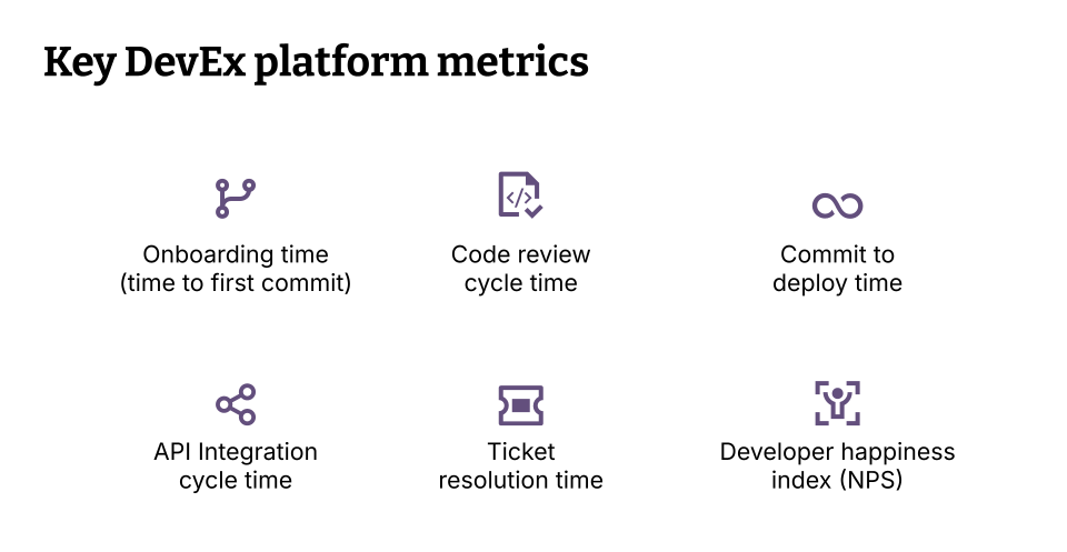 Key DX platform metrics Key DX platform metrics