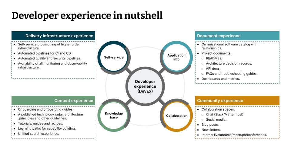 The elements of developer experience The elements of developer experience
