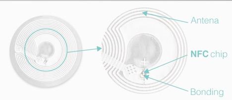 A diagram showing the structure of an NFC tag