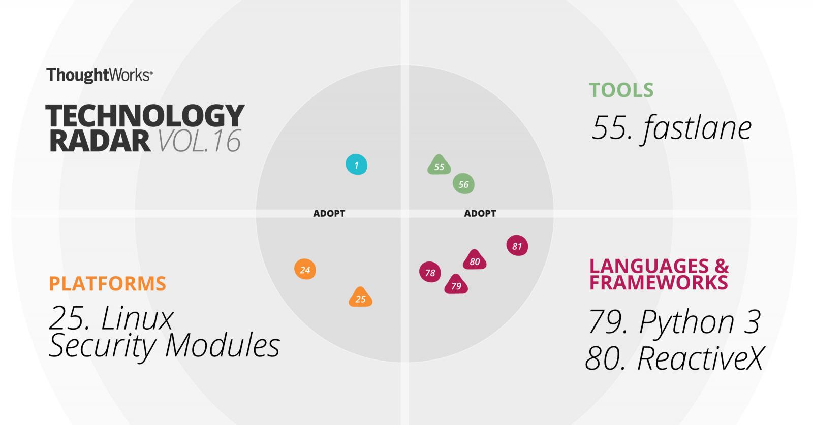 The blips that have moved into the Adopt ring