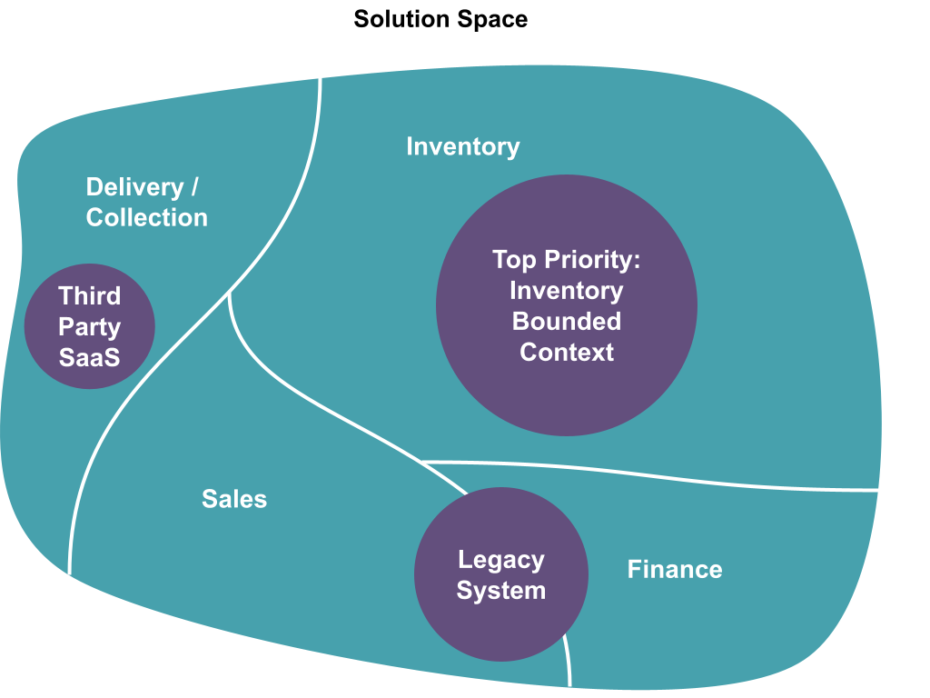 Domain Driven Design in 10 minutes - part one | Thoughtworks Domain Driven Design in 10 minutes - part one | Thoughtworks
