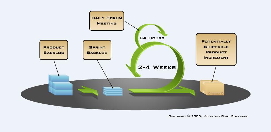 fig1_scrumprocessdiagram  fig1-scrumprocess.jpg