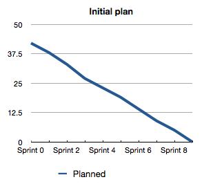 Release level burndown  agileucd-fig3.jpg