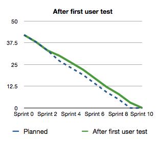 Result of Rework from First User Test  agileucd-fig4.jpg