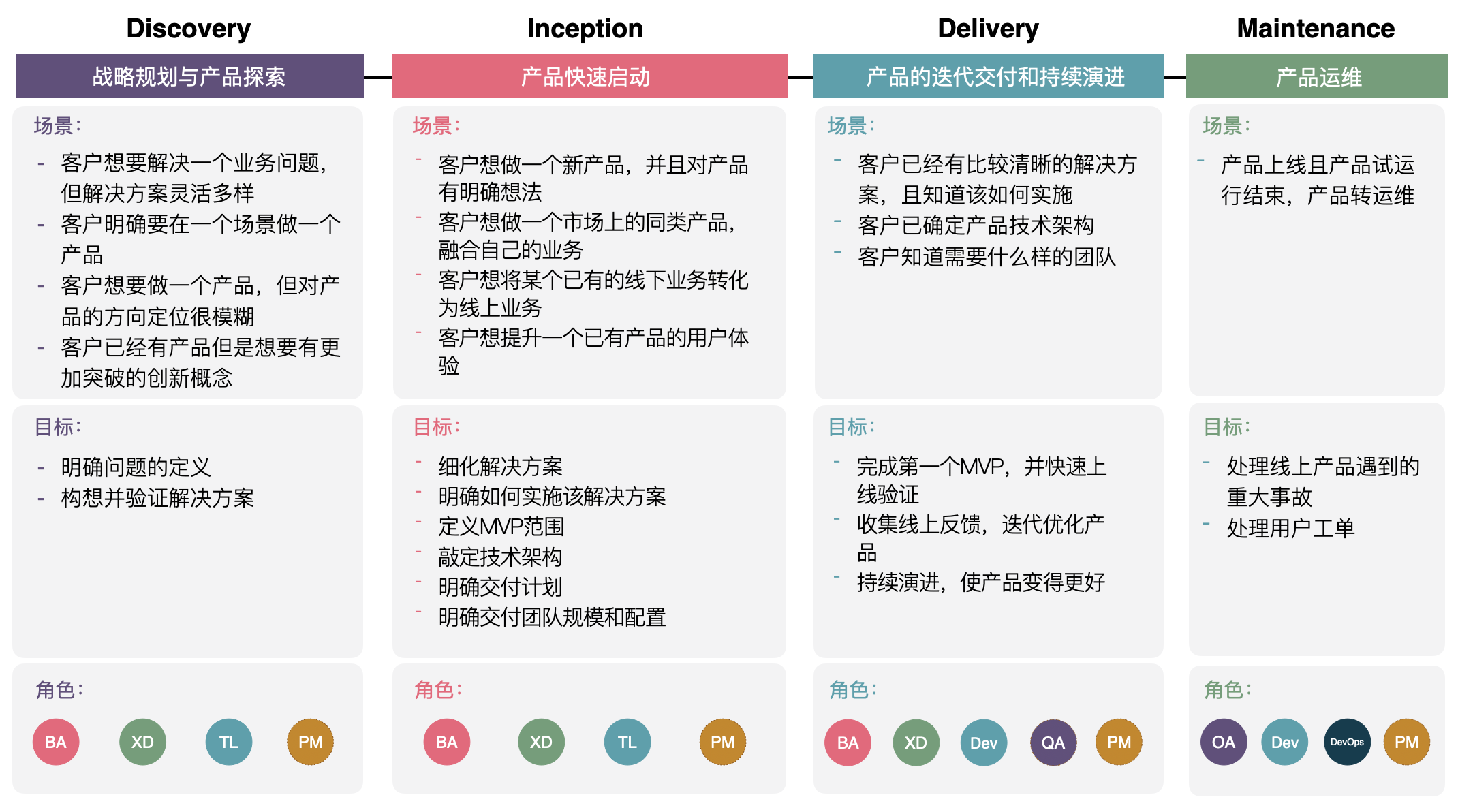 design-thinking-in-thoughtwork
