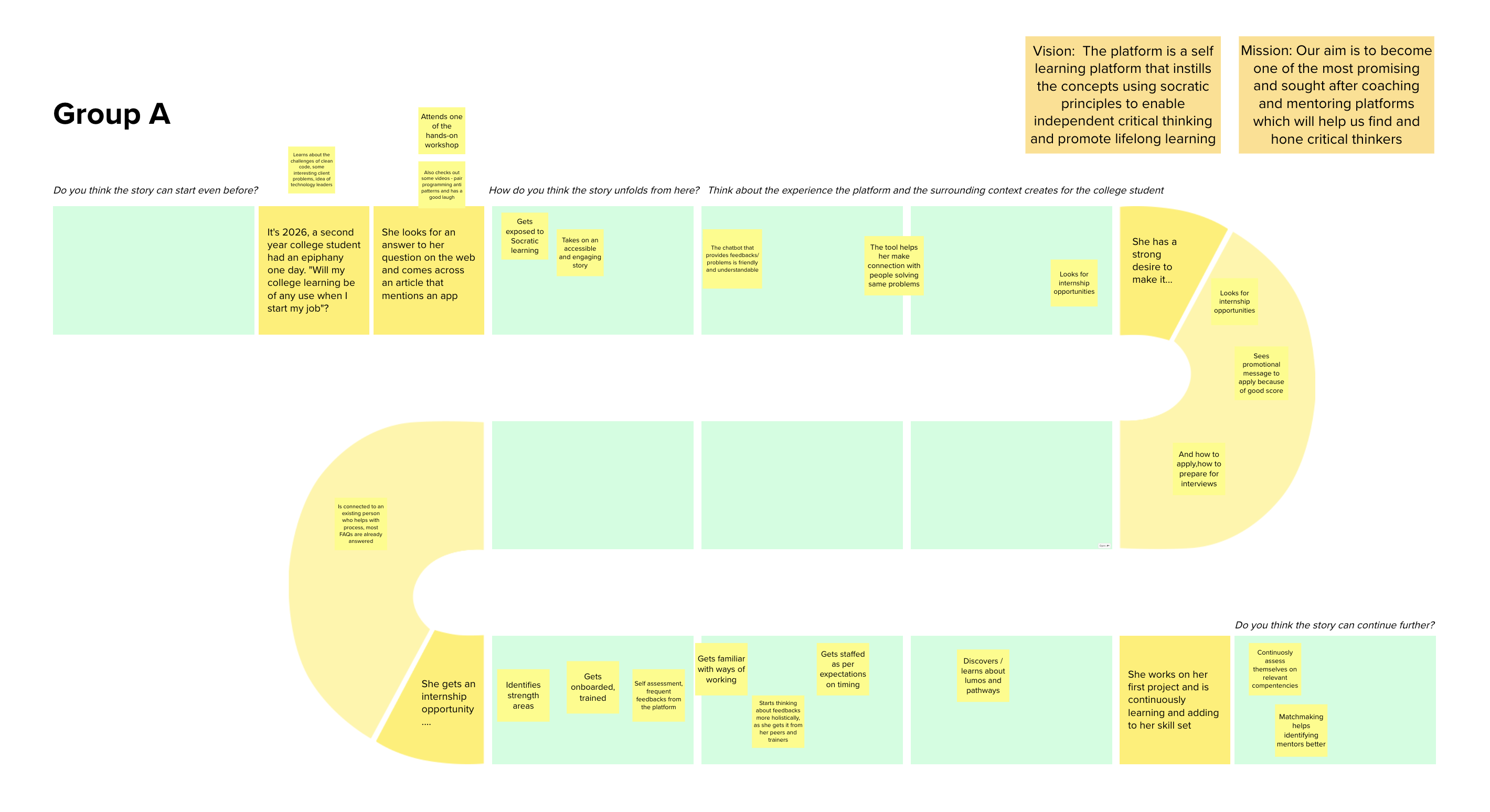 Experience Visions: imagine, implement and iterate for the future 