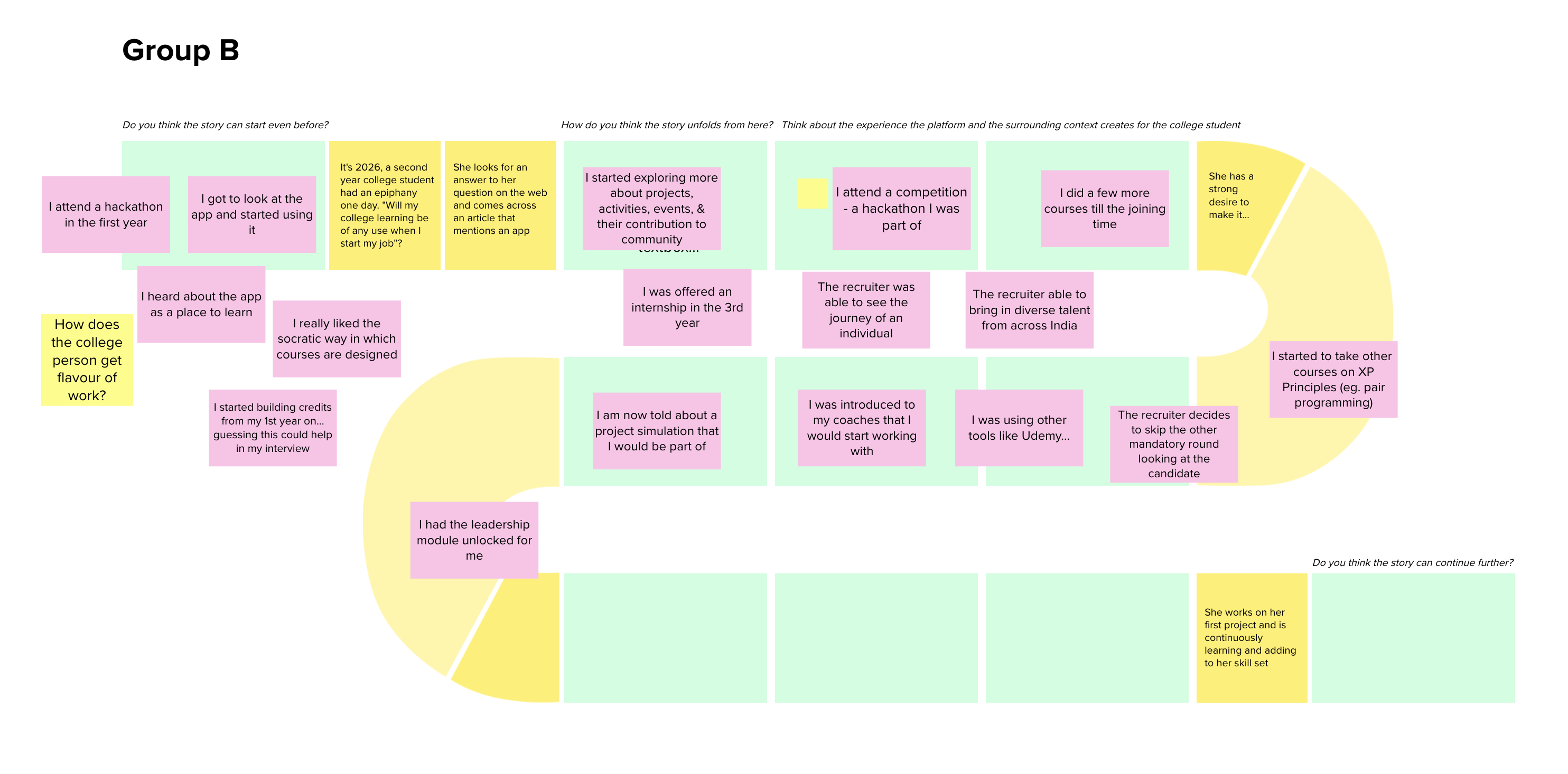 Experience Visions: imagine, implement and iterate for the future 