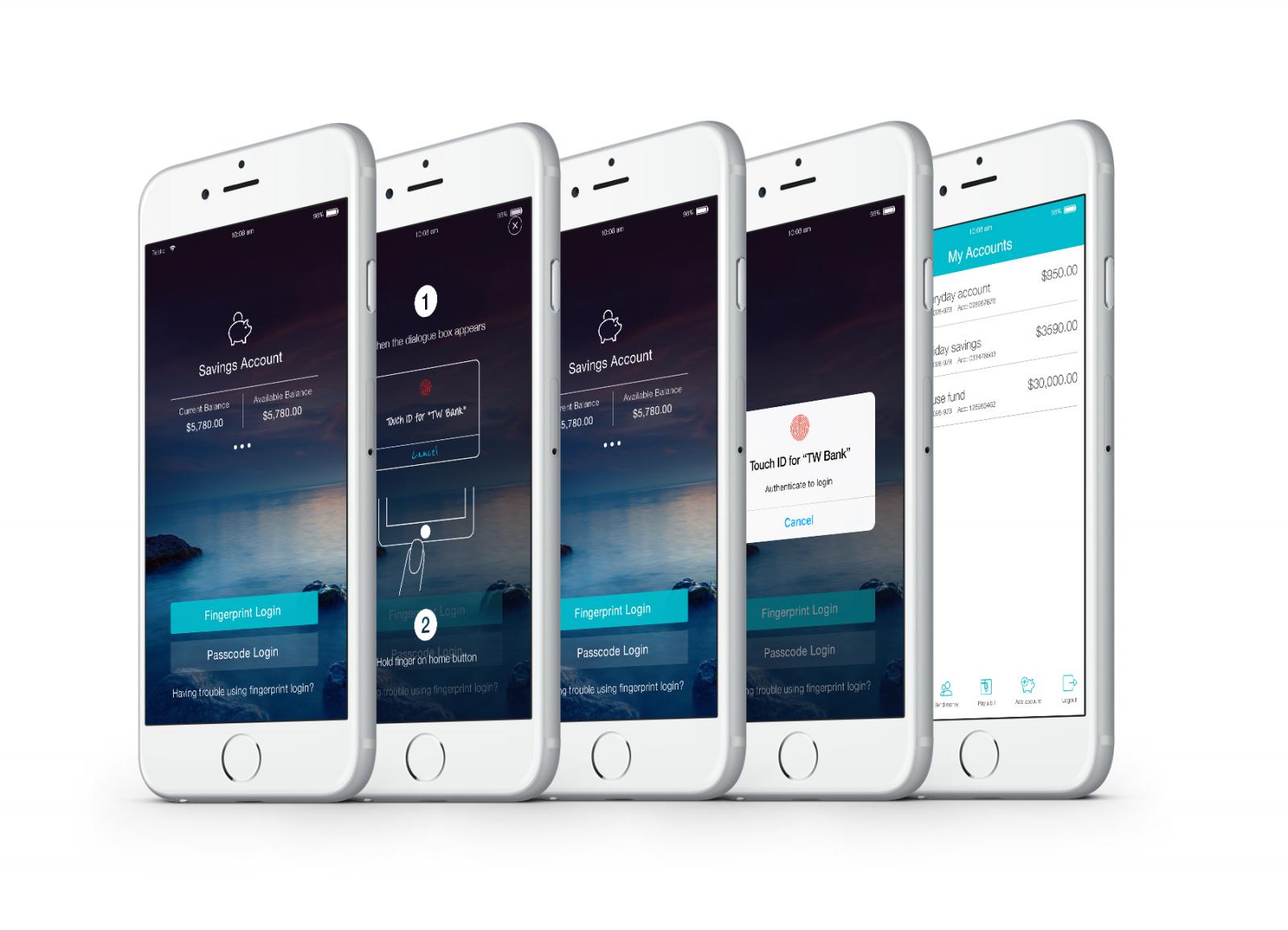 Final Solution for Apple TouchID app