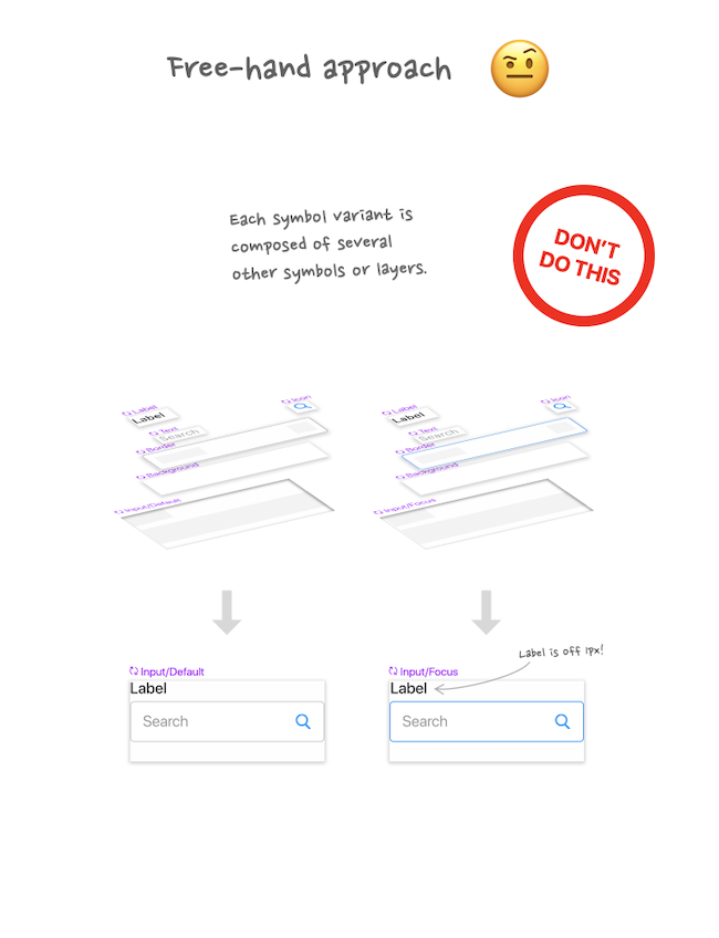 The free-hand approach – don’t do this