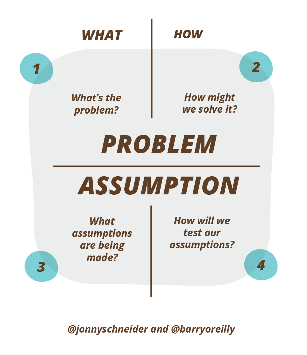 Entendendo como Design Thinking, Lean e Agile trabalham em conjunto ...