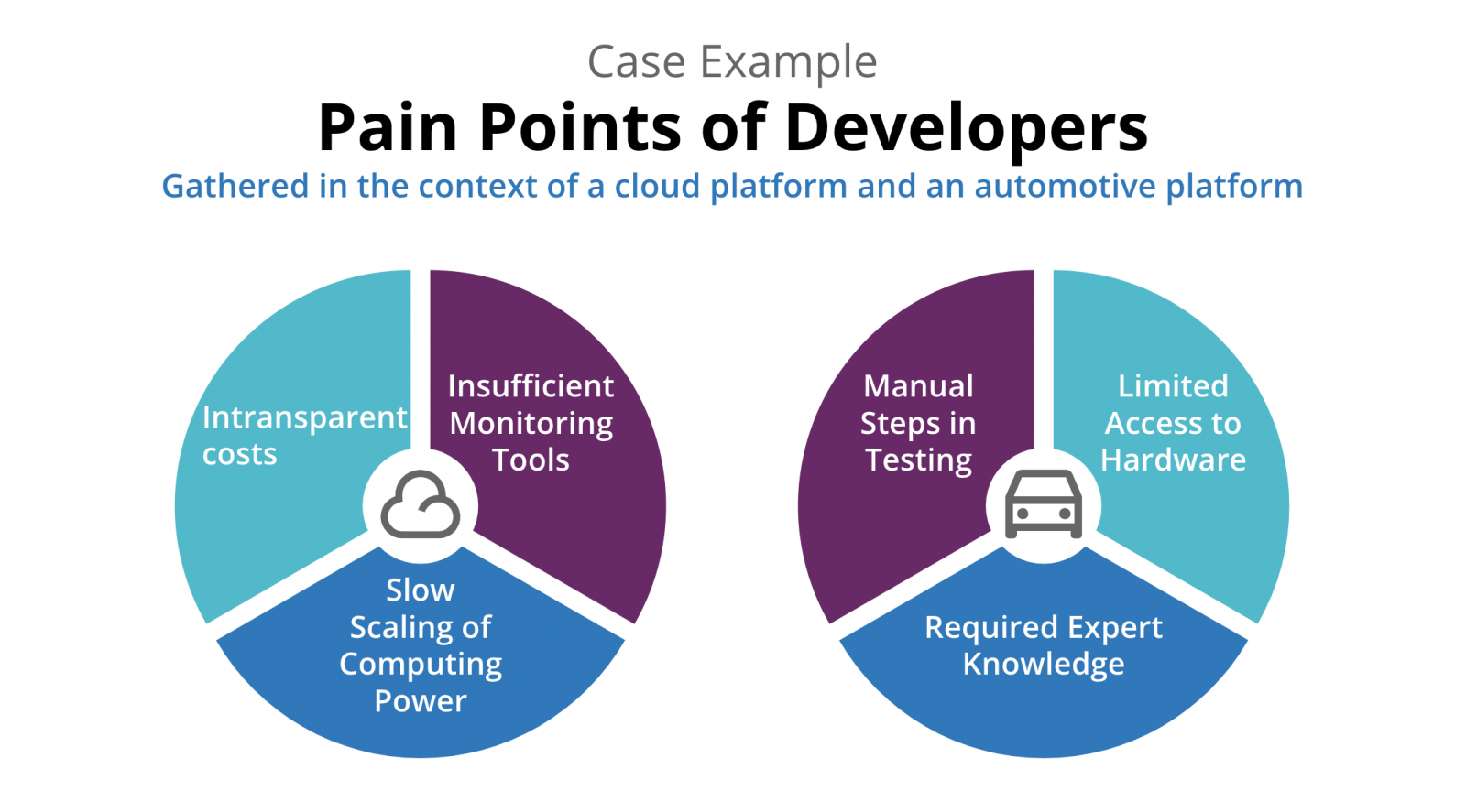 Why you should invest in good Developer Experience today Thoughtworks