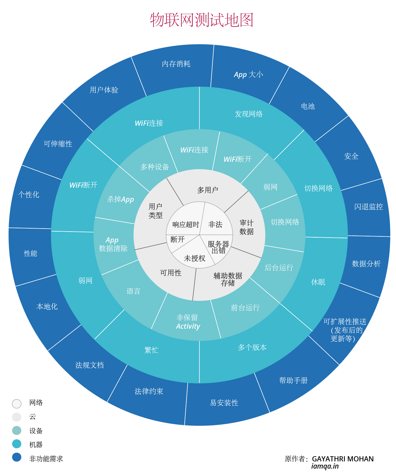 物联网测试地图