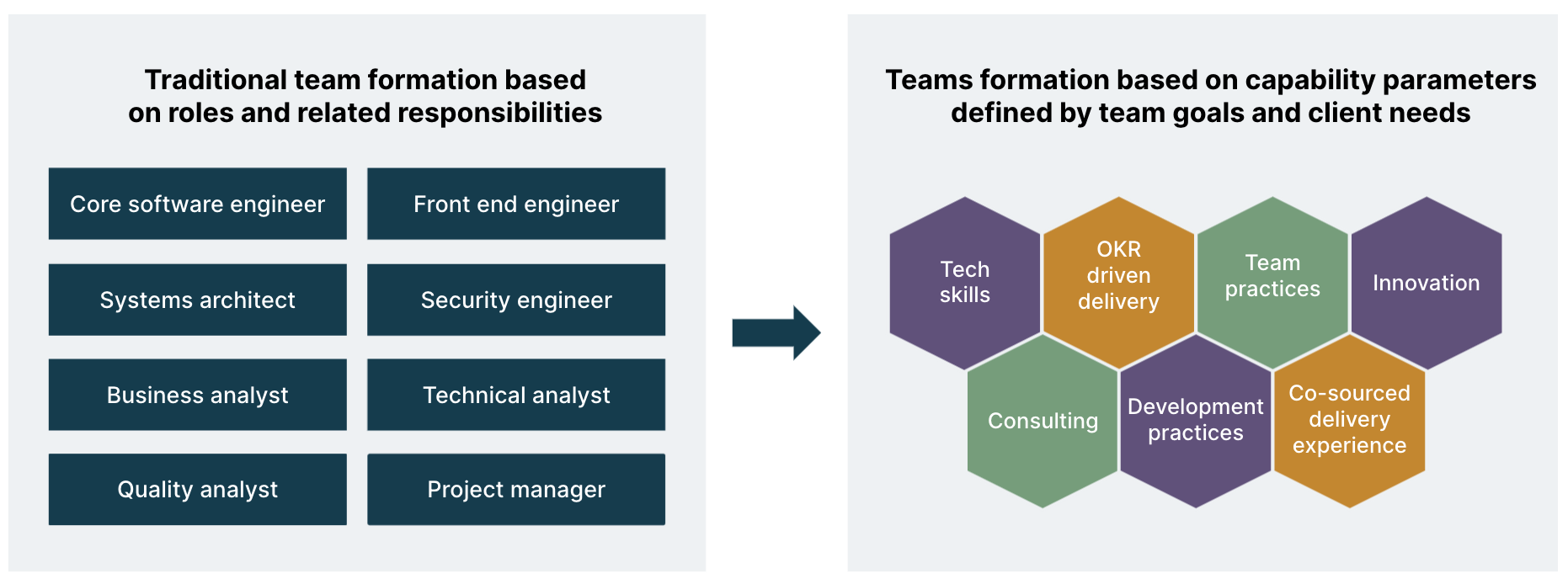 capability parameters for a team Capability parameters for a team