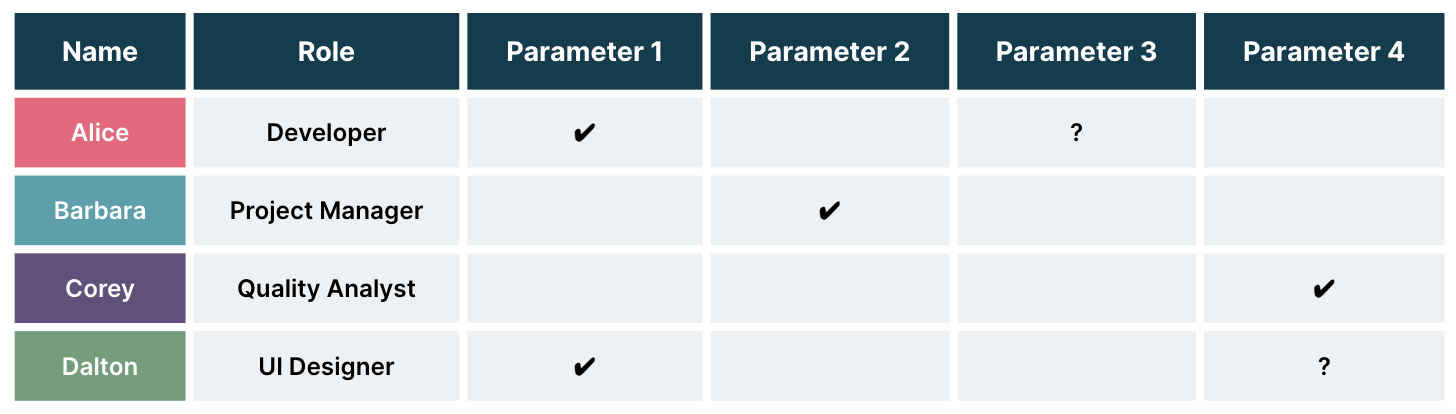 capability map