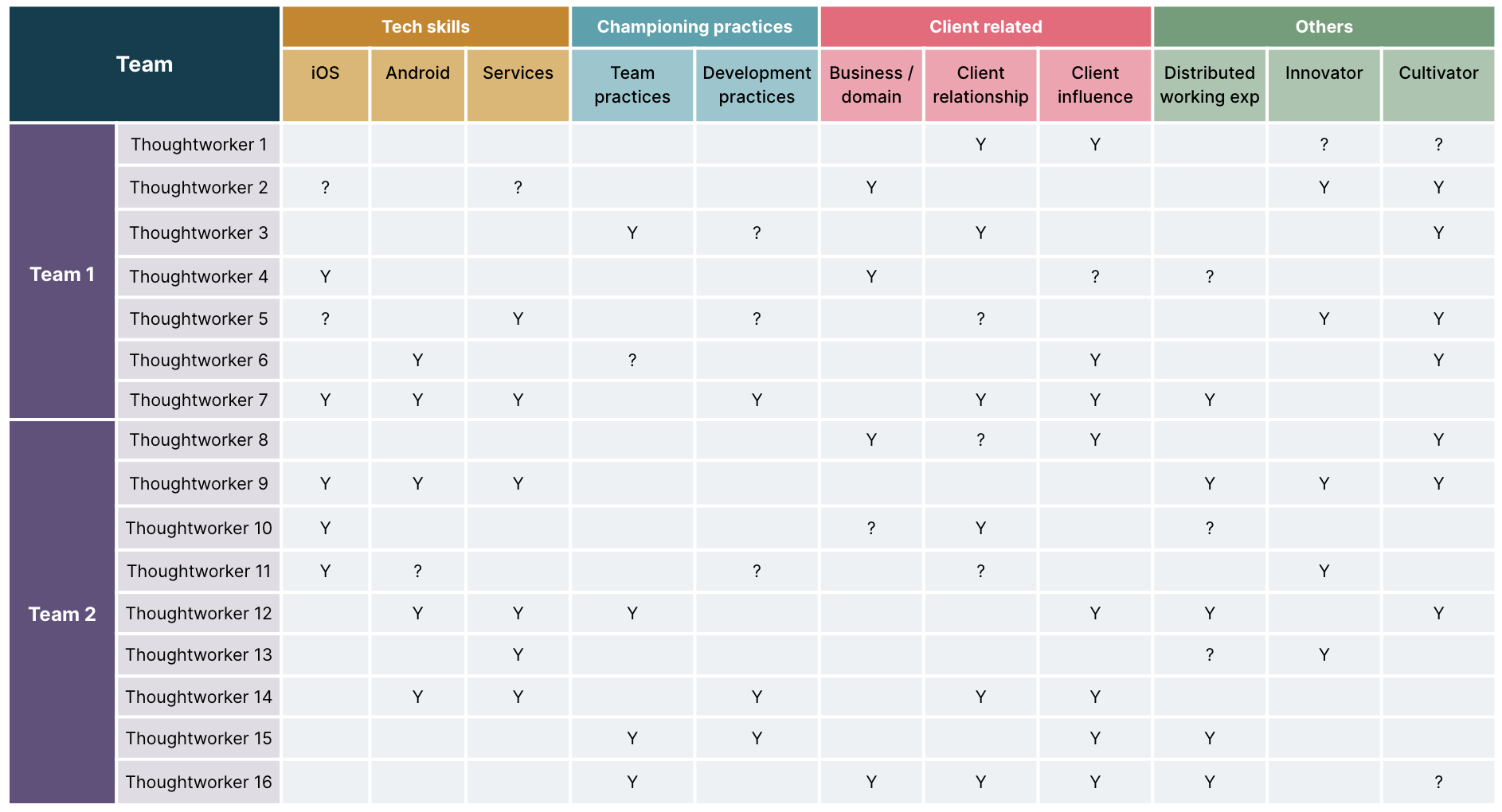 A full-fledged capability map for an account running two streams of work A full-fledged capability map for an account running two streams of work
