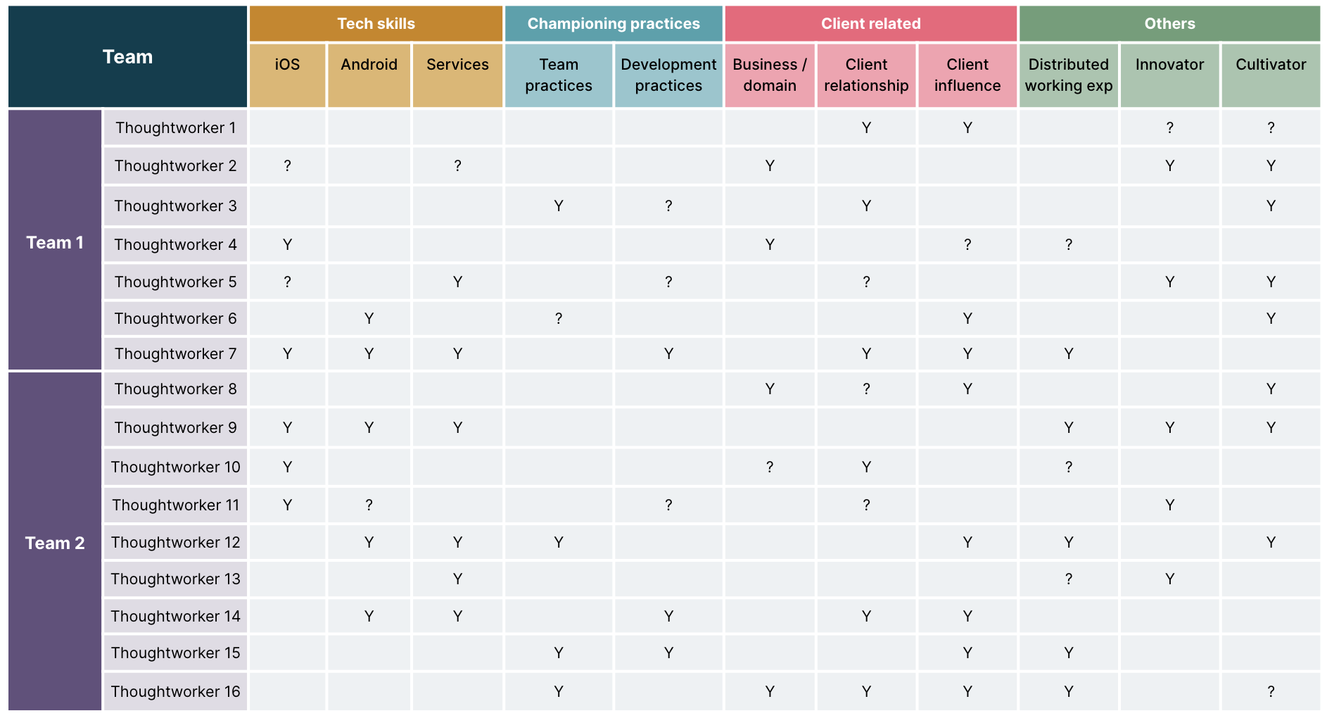 A full-fledged capability map for an account running two streams of work