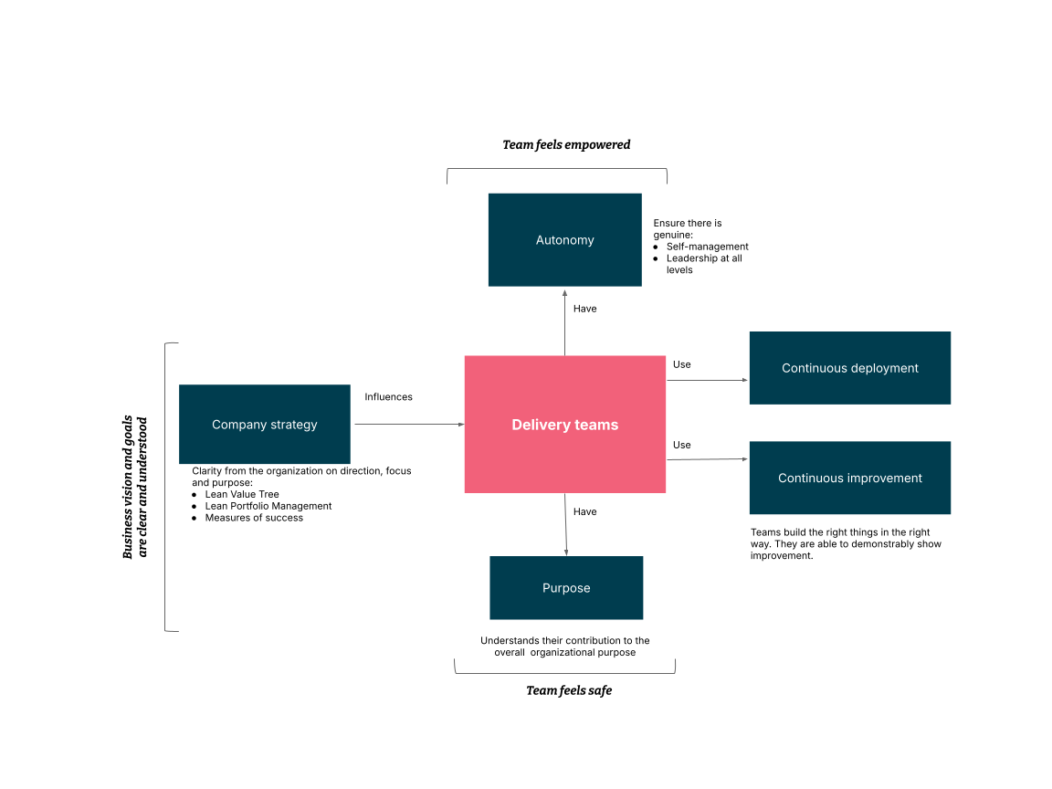 Principles for scaling teams effectively Principles for scaling teams effectively