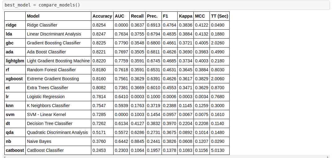 Comparison table between models