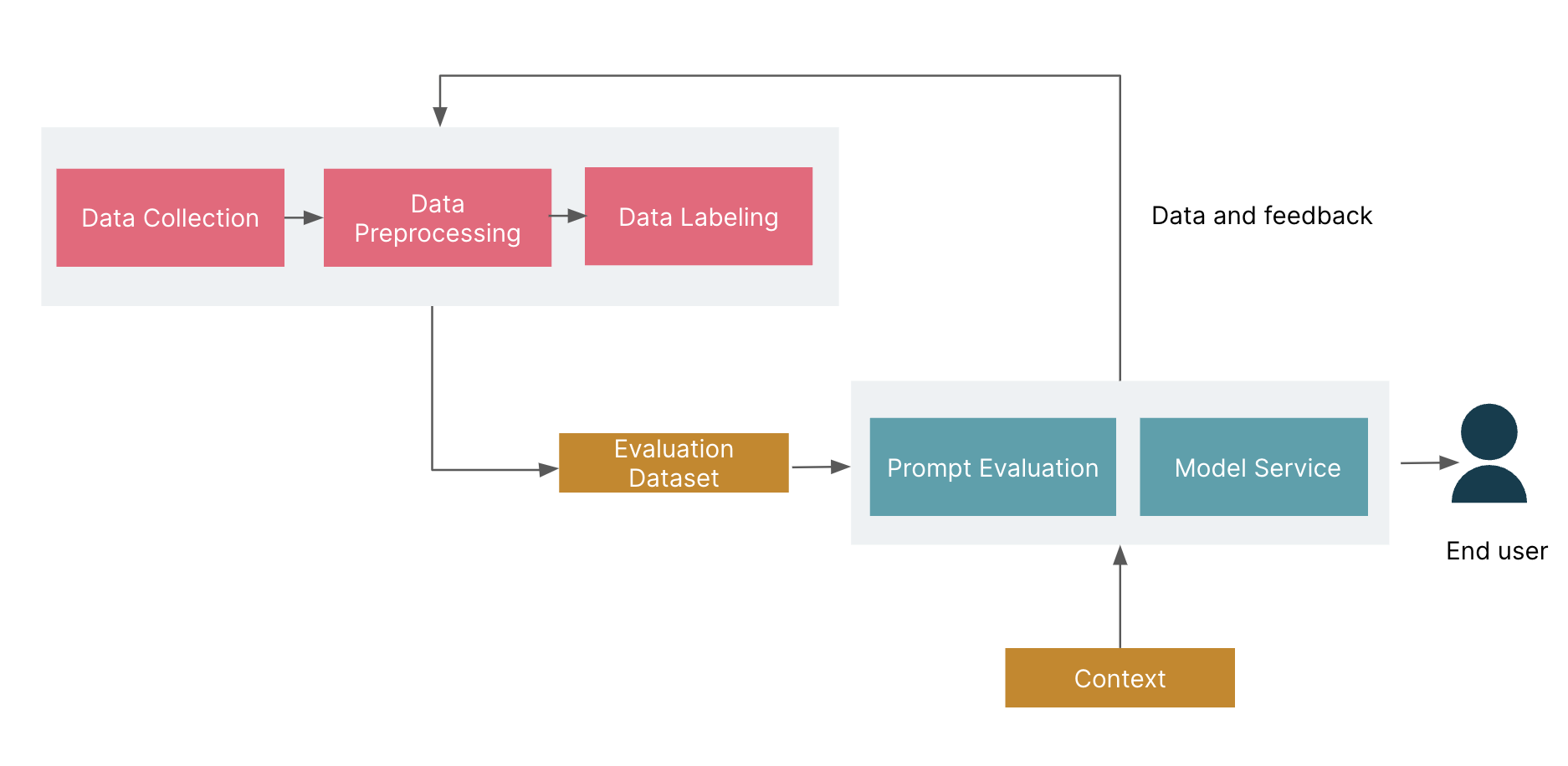 Initial prompt to each LLM. Download Scientific Diagram