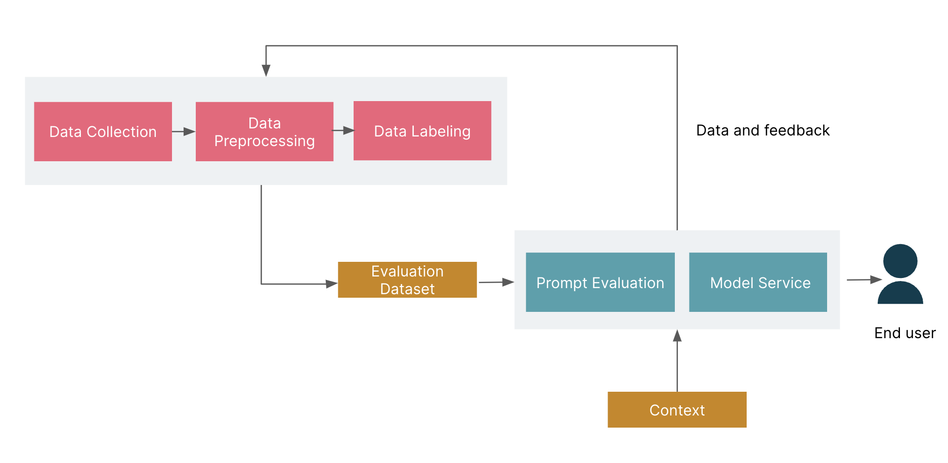 how_to_make_use_of_llms