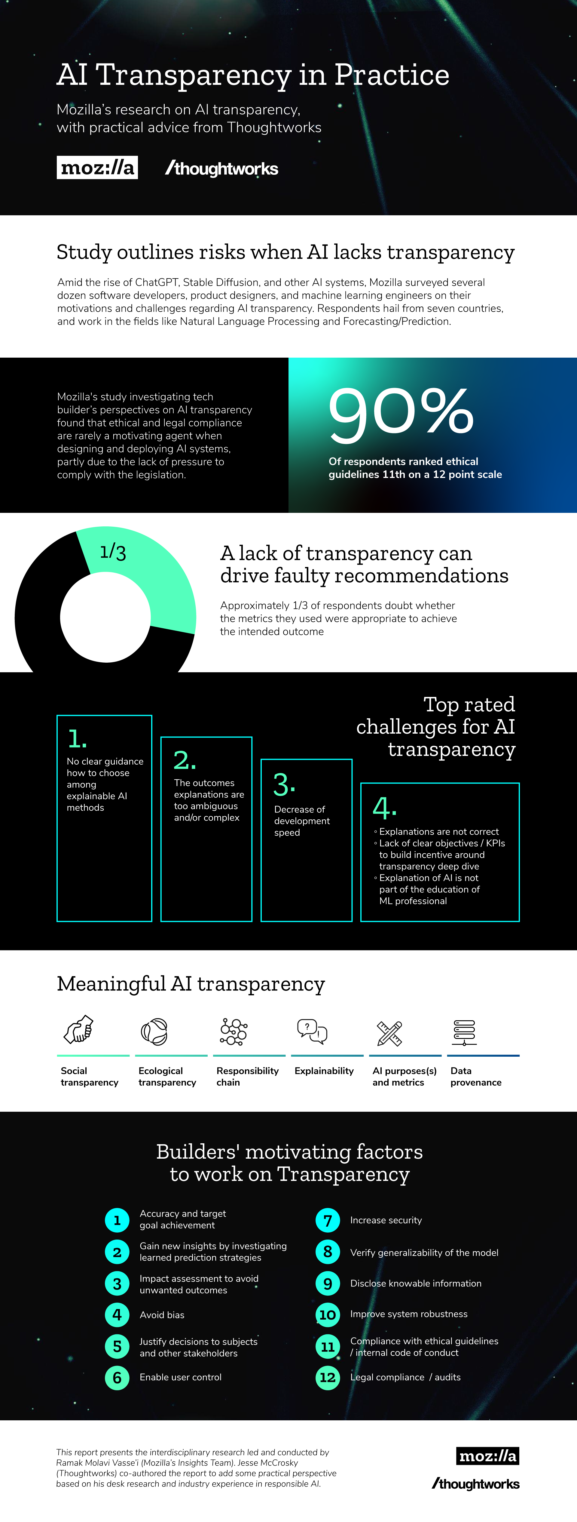 Infographic of key AI transparency takeaways