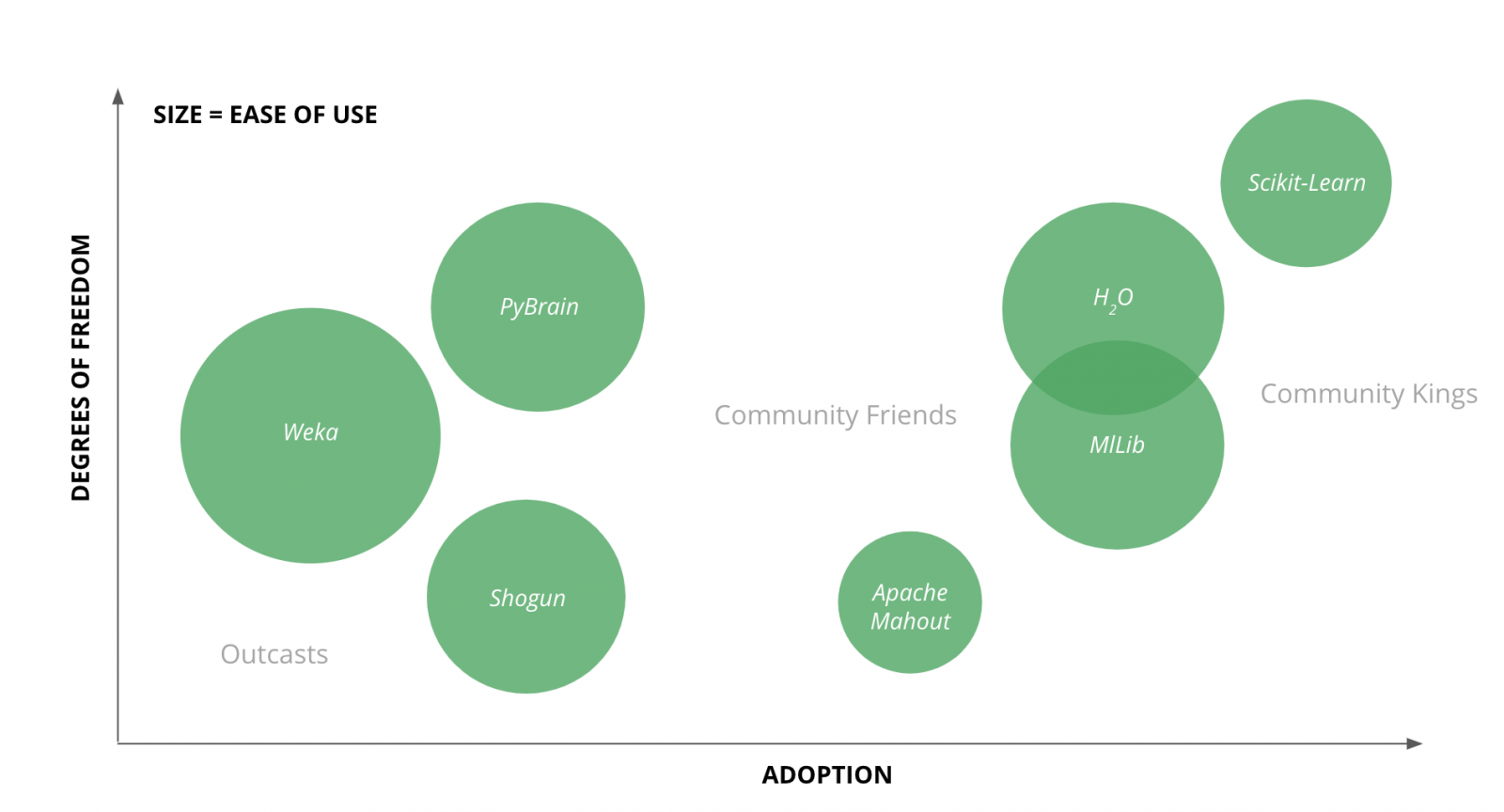 The ML tech showdown
