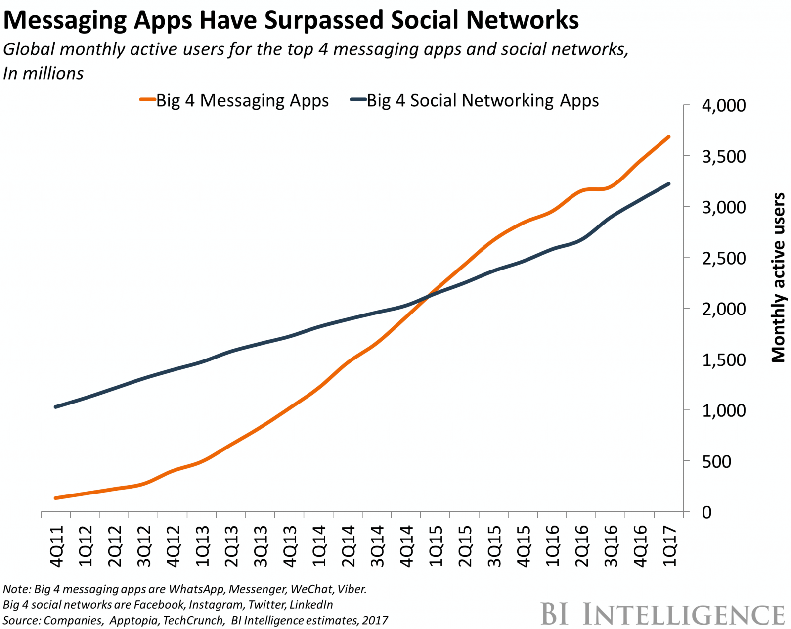 messagingappsbusinessinsider messagingappsbusinessinsider