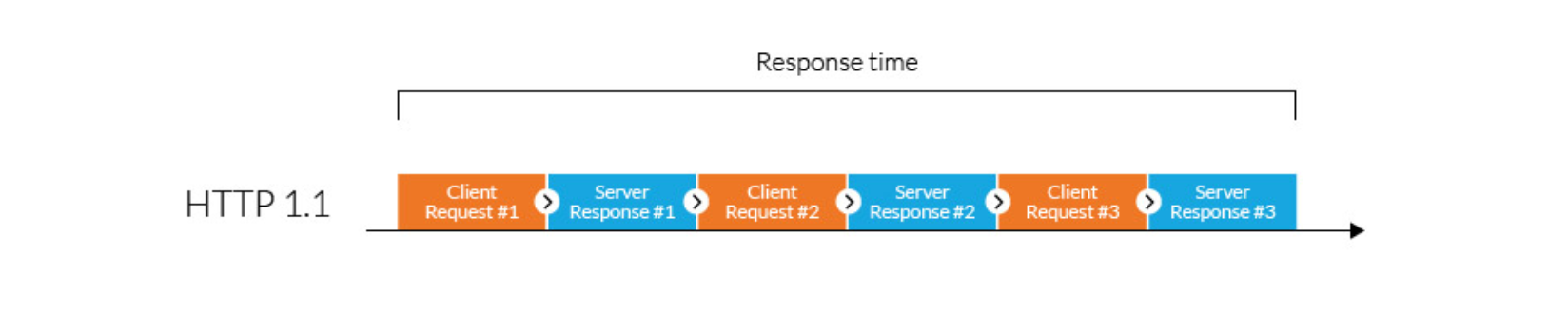 Scaling Microservices with gRPC (Part I)