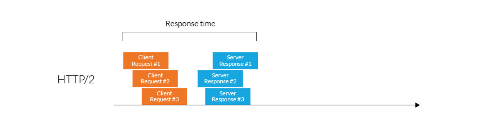 Scaling Microservices with gRPC (Part I)