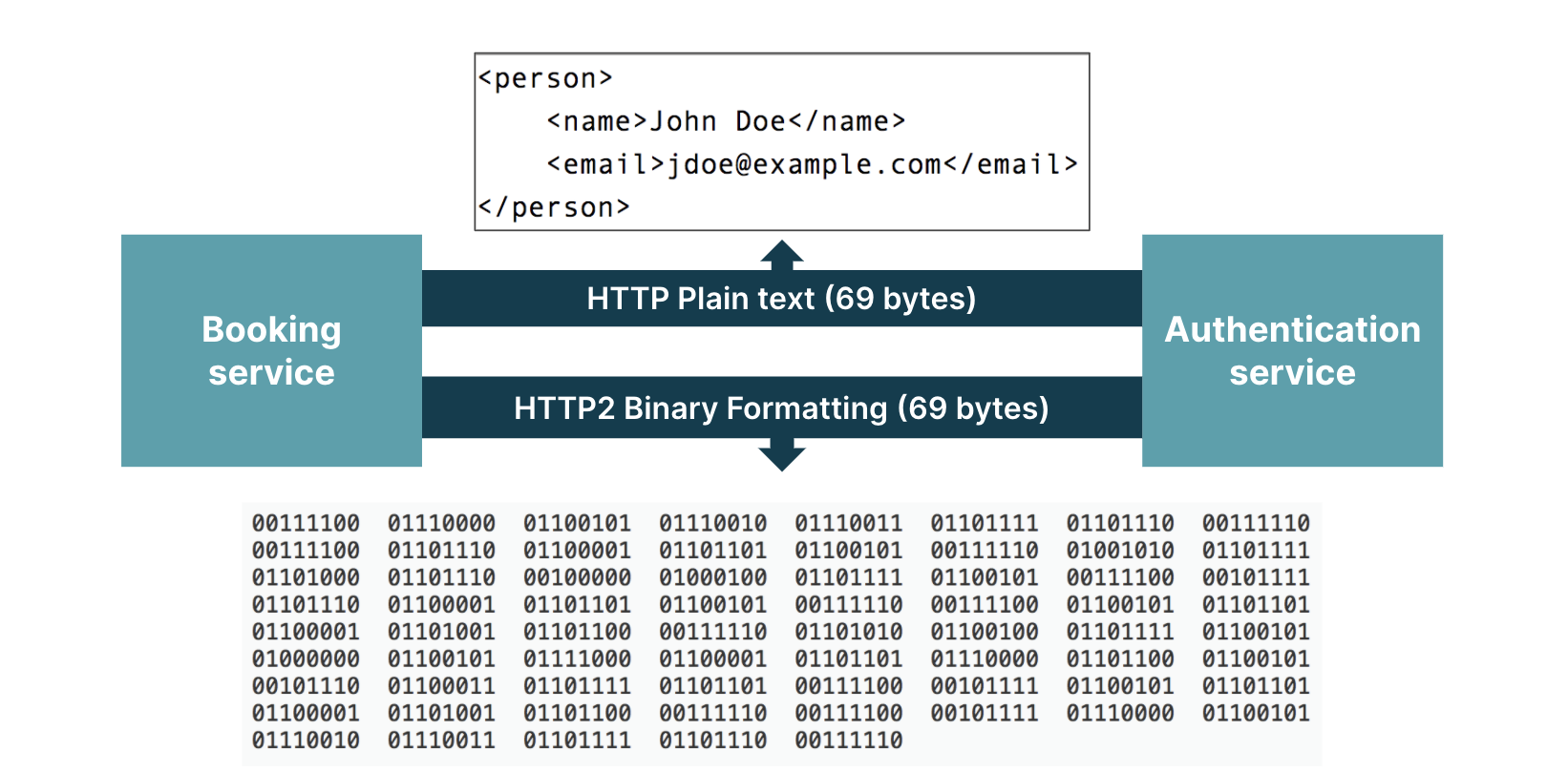 Scaling Microservices with gRPC (Part I)