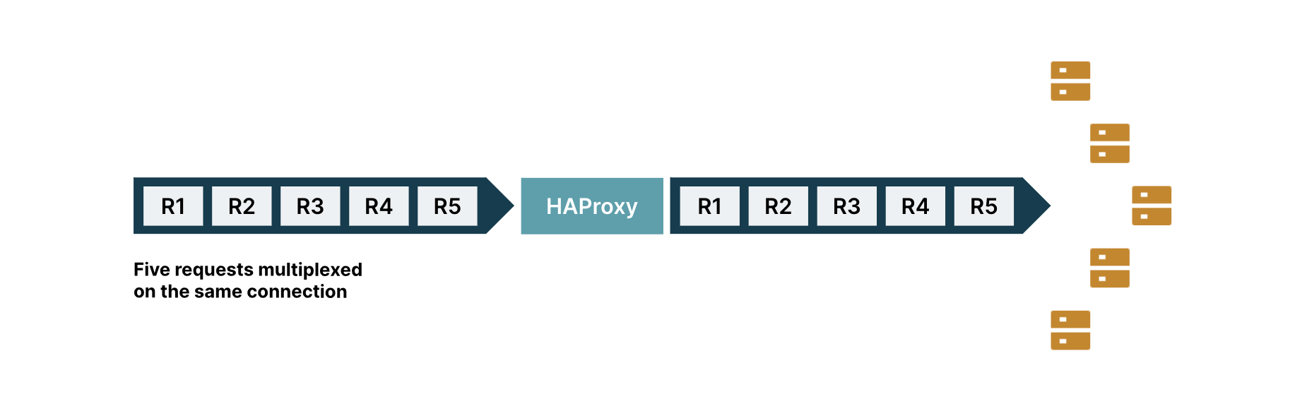 Scaling microservices with gRPC: part two