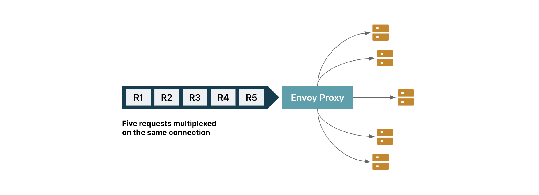 Scaling microservices with gRPC: part two