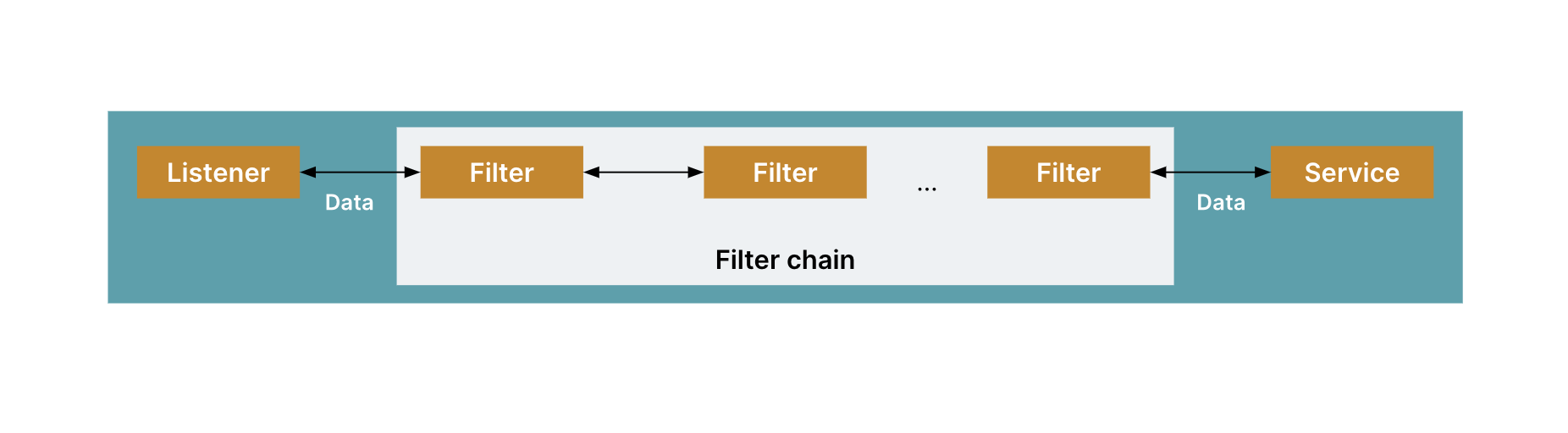 Scaling microservices with gRPC: part two