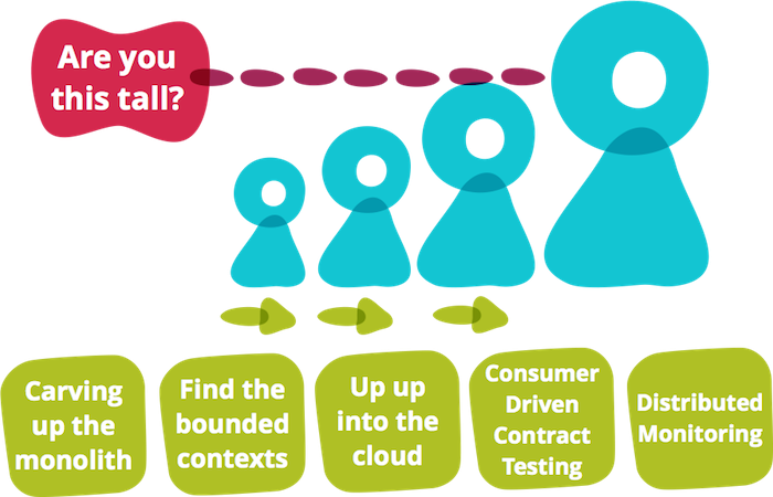 Micorservices Growth in Large Enterprise