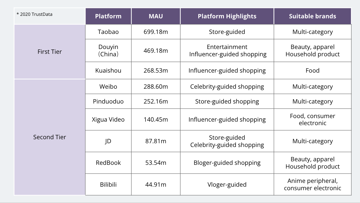 Live platform overview