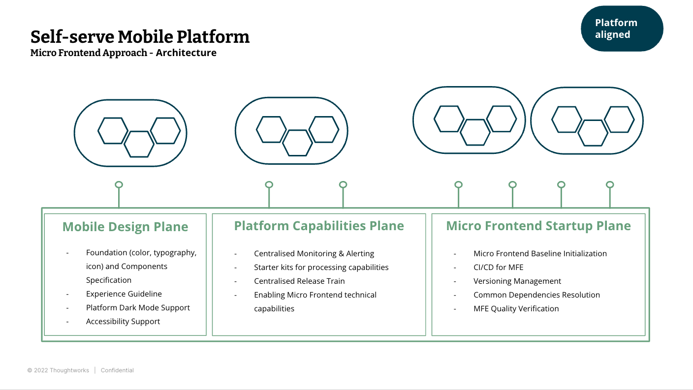 Diagram of a self-serving mobile platform