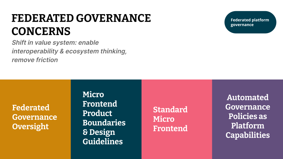 Federated governance concerns