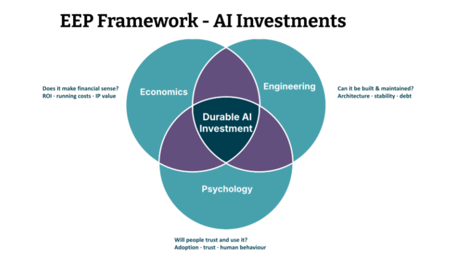 EEP framework