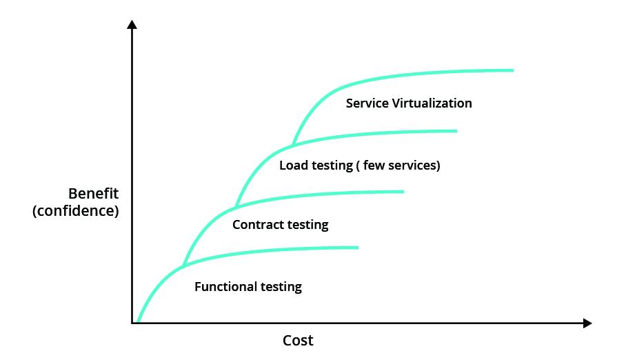 Layering multiple approaches delivers more benefit