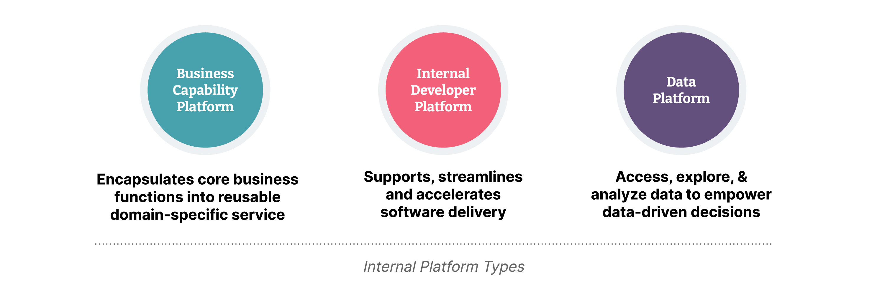 Platform types