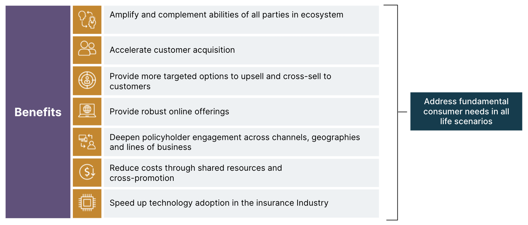 benefits of an ecosystem model approach for the insurance sector benefits of an ecosystem model approach for the insurance sector
